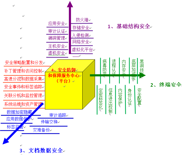 面向高机密信息网络服务 普华打造云安全护卫舰 _互联网_科技时代_新浪网