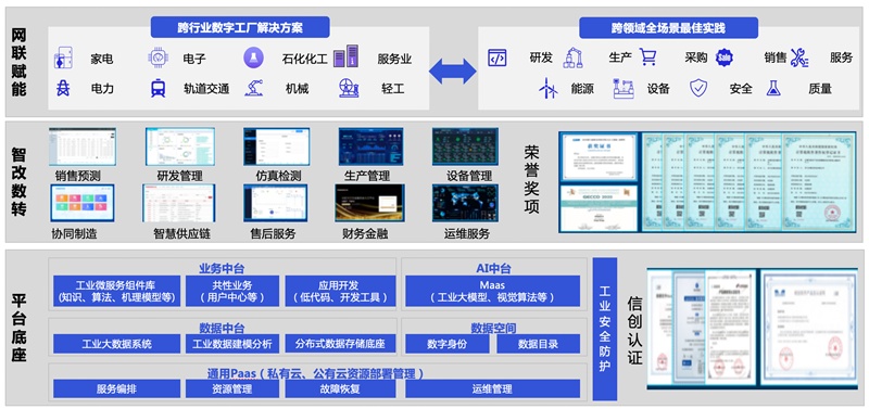 长虹数实融合向"智"而行 产业数字化转型跑出"加速度"
