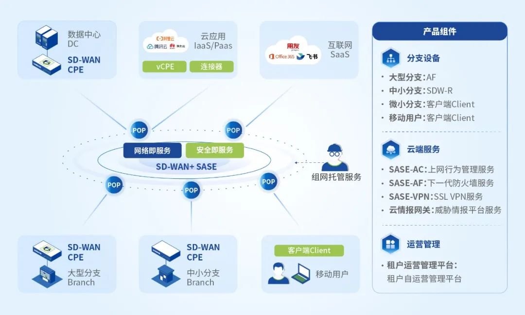 国家权威认证|深信服获CCRC数据安全管理认证证书