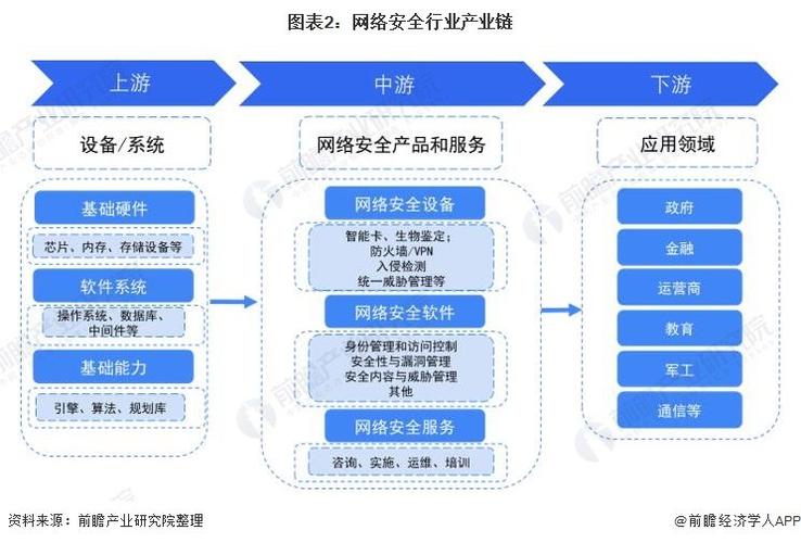 随着国家对互联网安全,个人隐私安全等相关方面的政策出台,网络安全